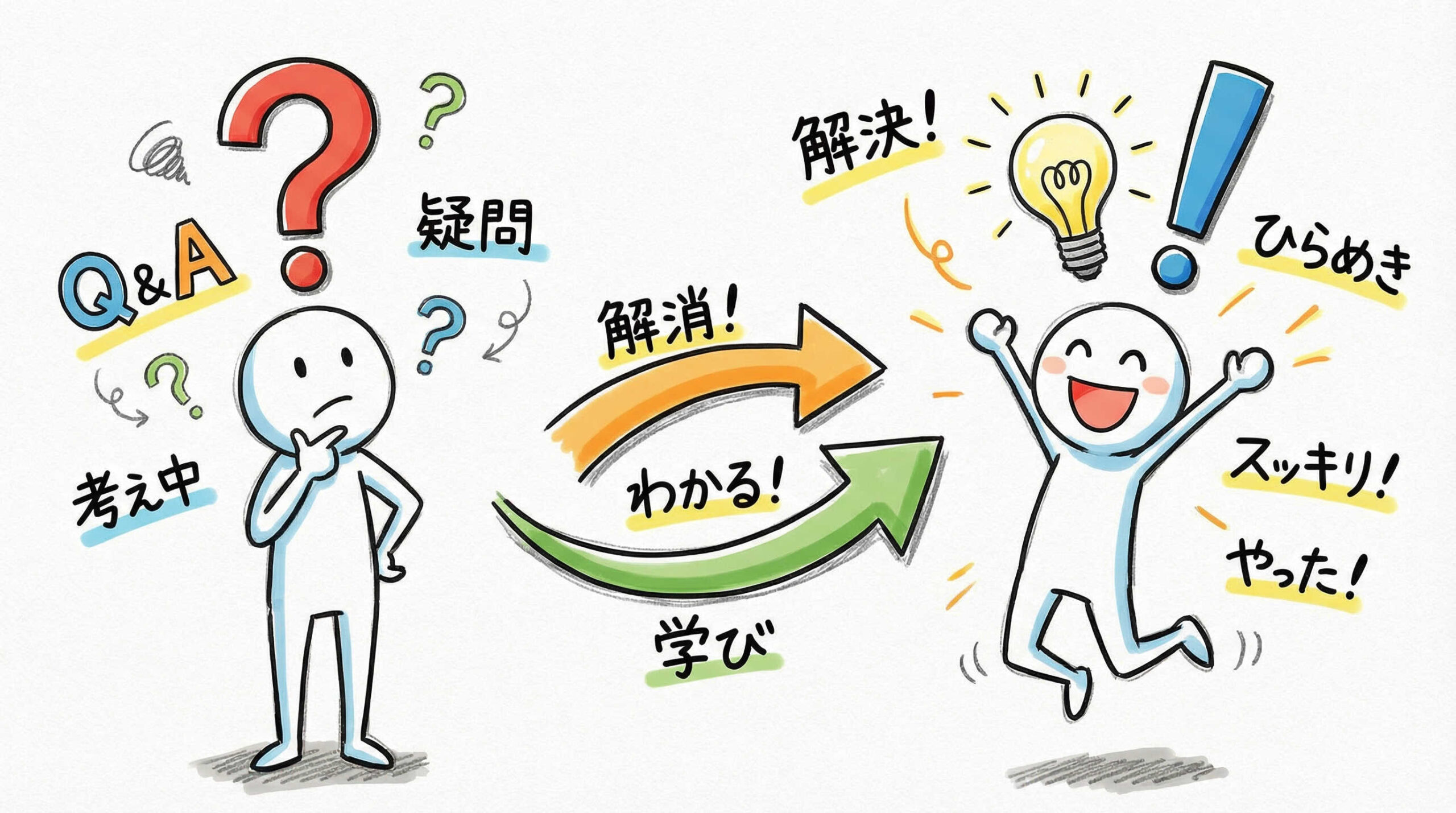 再生医療等安全性確保法の実務解説についてよくある質問