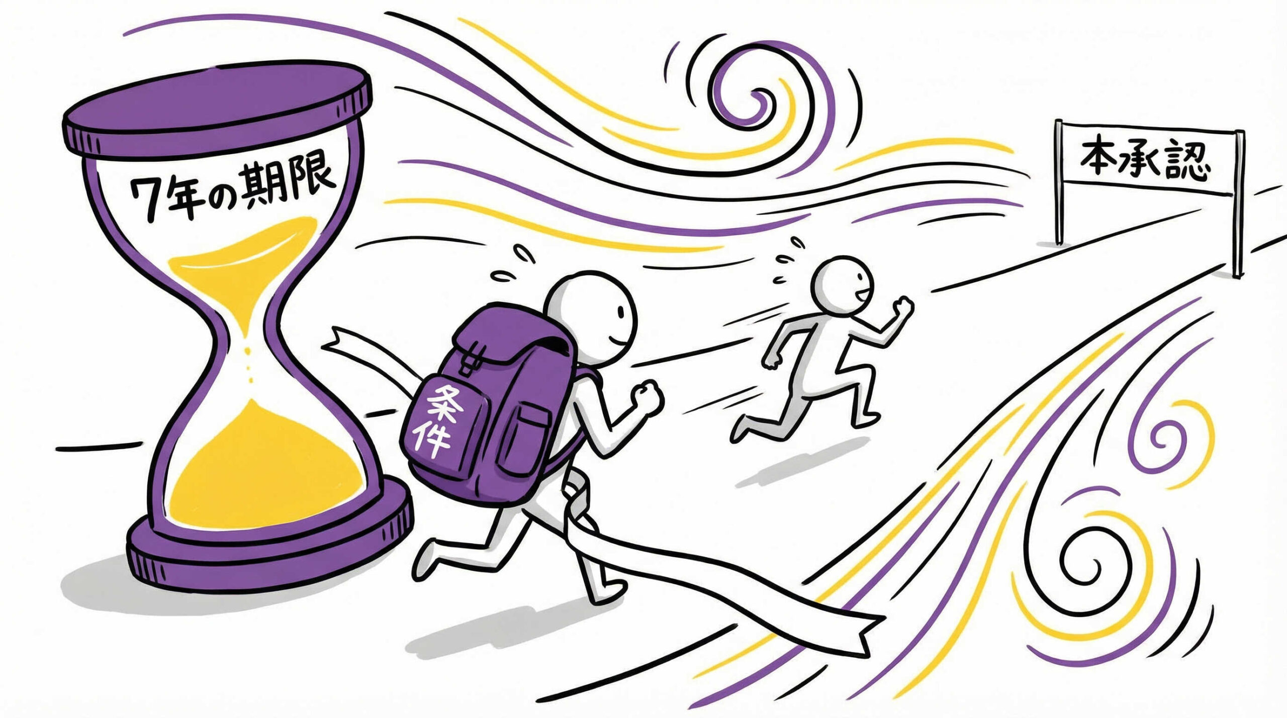 承認取得後の「期限」と「条件」への対応策