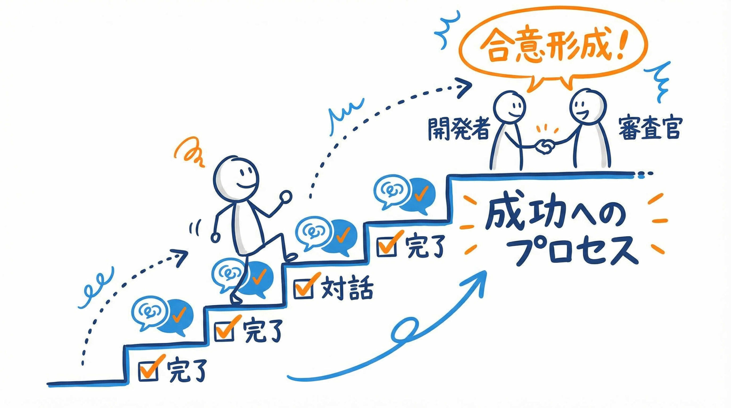承認確率を高めるPMDA相談（対面助言）の効果的な活用ロードマップ
